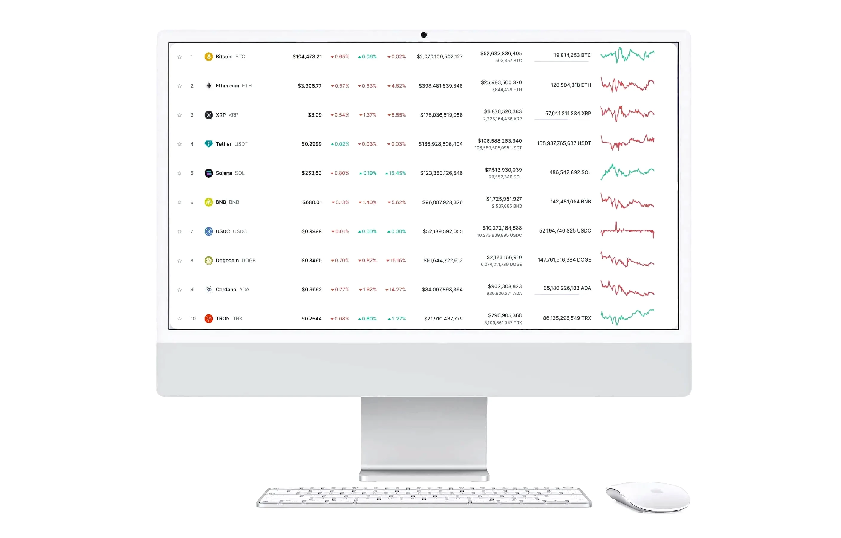 Clar Rentoise compte de trading